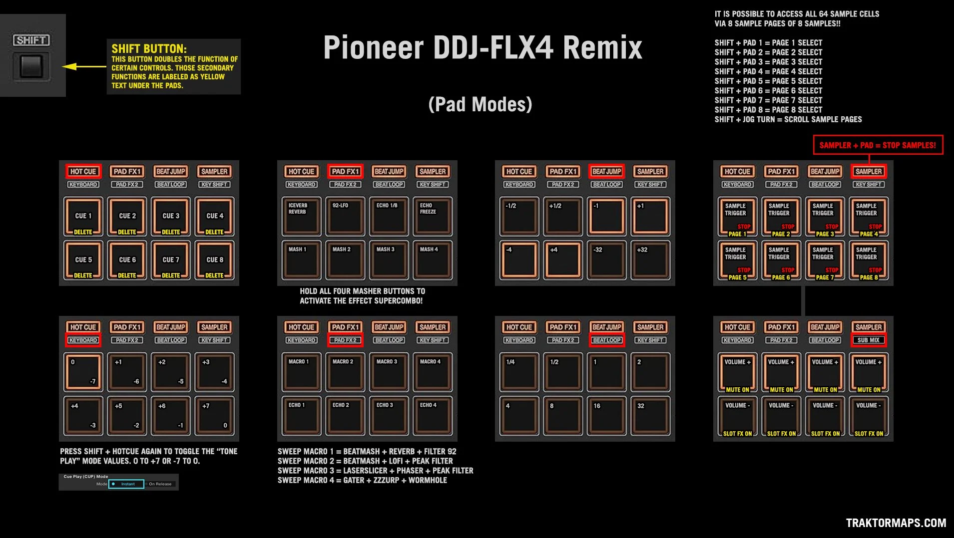 Pioneer DDJ-FLX4 Remix — Traktor Mappings